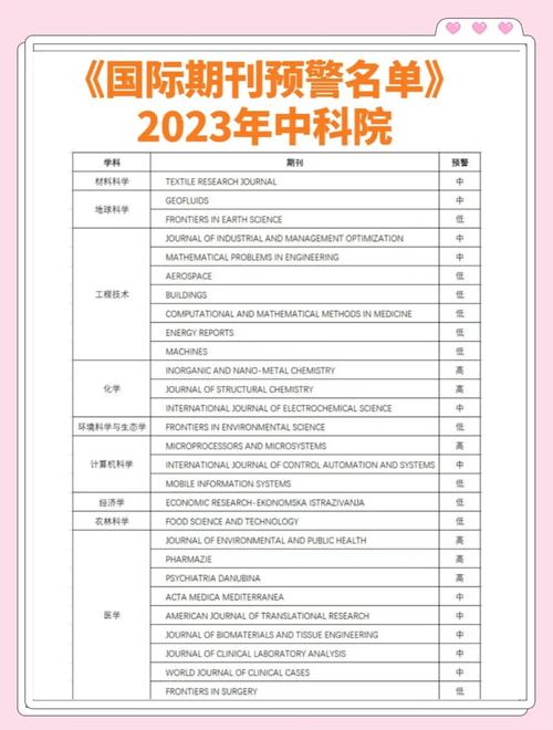 中科院SCI期刊预警名单最新版