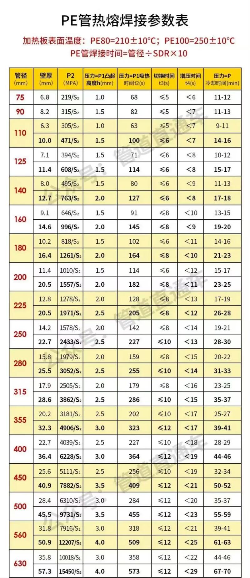 别被参数表忽悠,现场试焊最实在