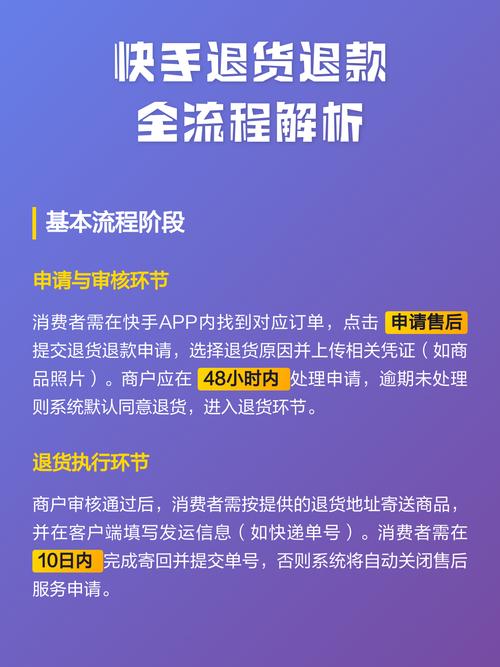 零售售后退款流程对比图