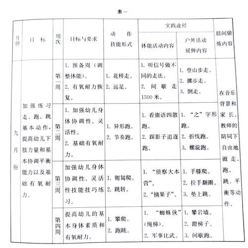 升学能力打磨分解动作计划表