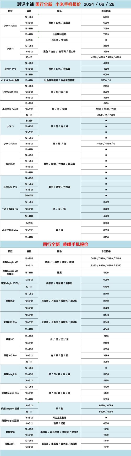 2026年国内6G基站核心芯片招标锁相环报价对比表