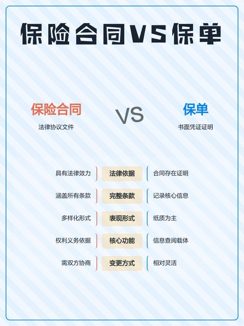 保险合同争议条款比对分析表