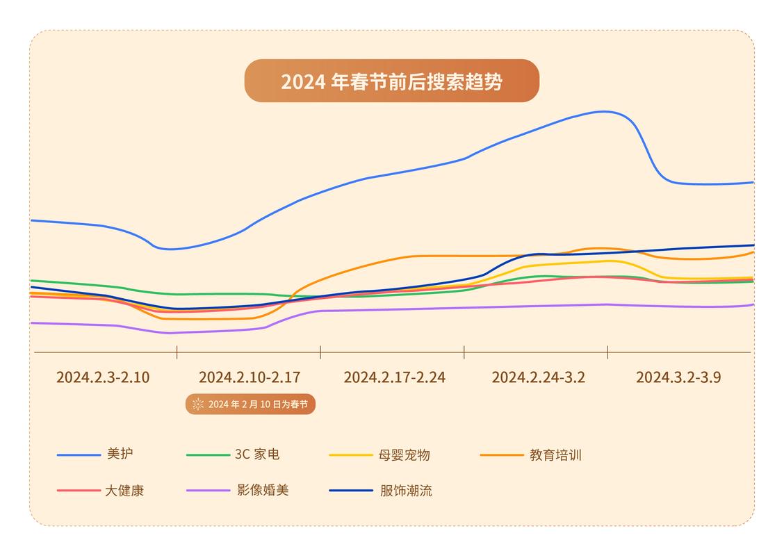 零点击搜索背后的小趋势