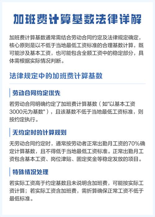 加班费计算标准与法律依据图示