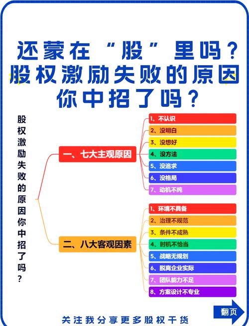 这些坑，90%的公司创新激励都踩过