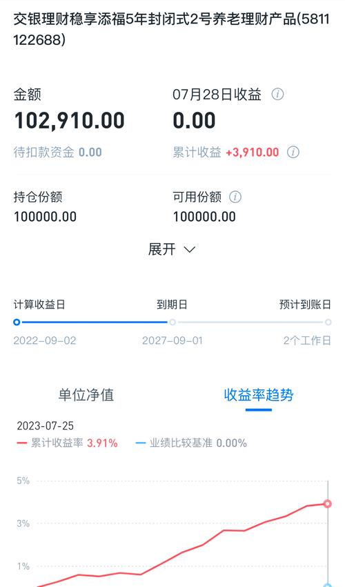 老年人手机银行购买养老理财产品界面截图