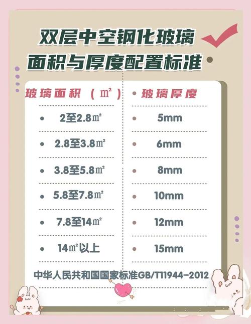 窗户封阳台不同型材厚度对比展示图