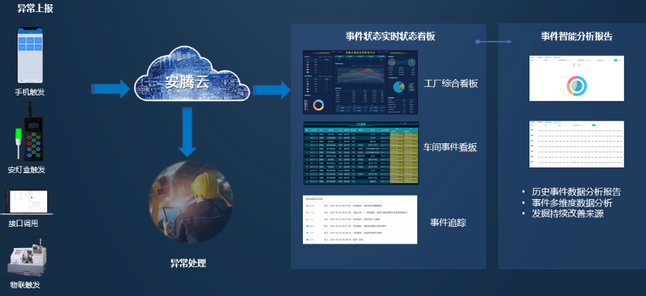 风口上的Andon数字化，藏着没人说的坑