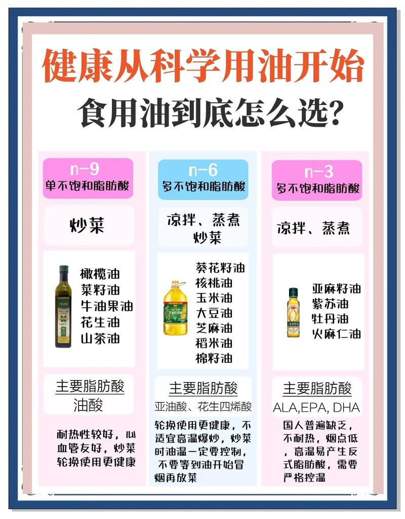 选油也有讲究？当然！