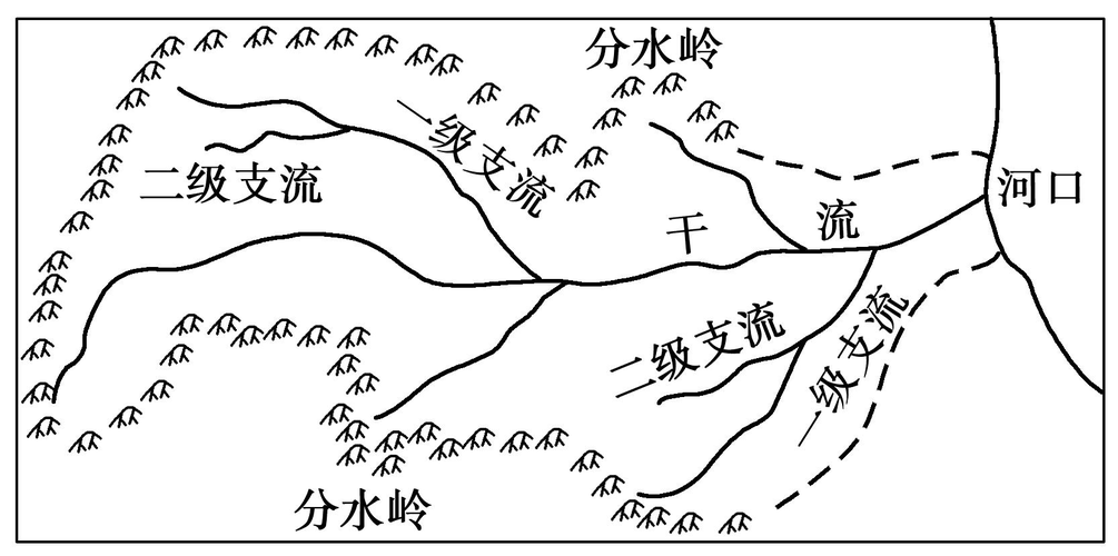 别拿标准答案套所有的河