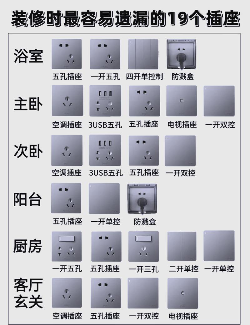 三、装修细节：少一个插座位，你就哭去吧