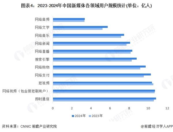2019-2024中国语音搜索用户规模增长统计图