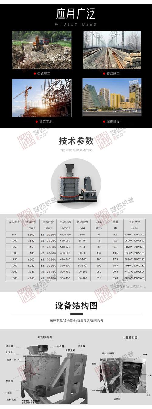 制砂机设备参数虚标对比实拍