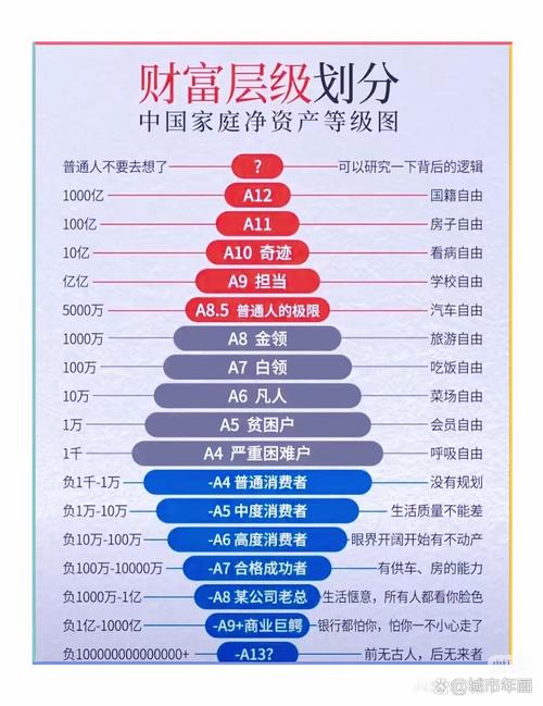 家庭财富传承财产权属划分对照表
