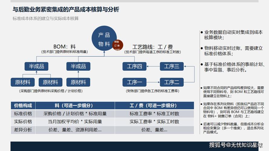中小企业升级工业干燥的低成本思路