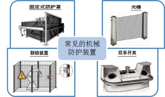 机械安全防护装置与运动部件安全距离示意图
