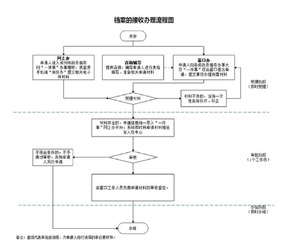 法院调查令调取工商电子数据库档案流程示意图