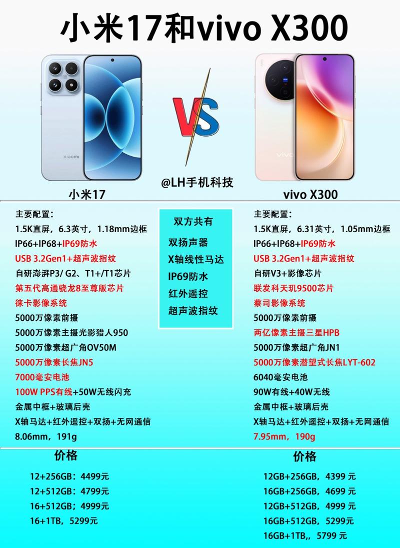 什么情况选它？什么情况换别的更划算