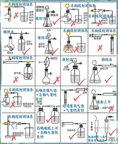 气体制备装置气密性检验示意图