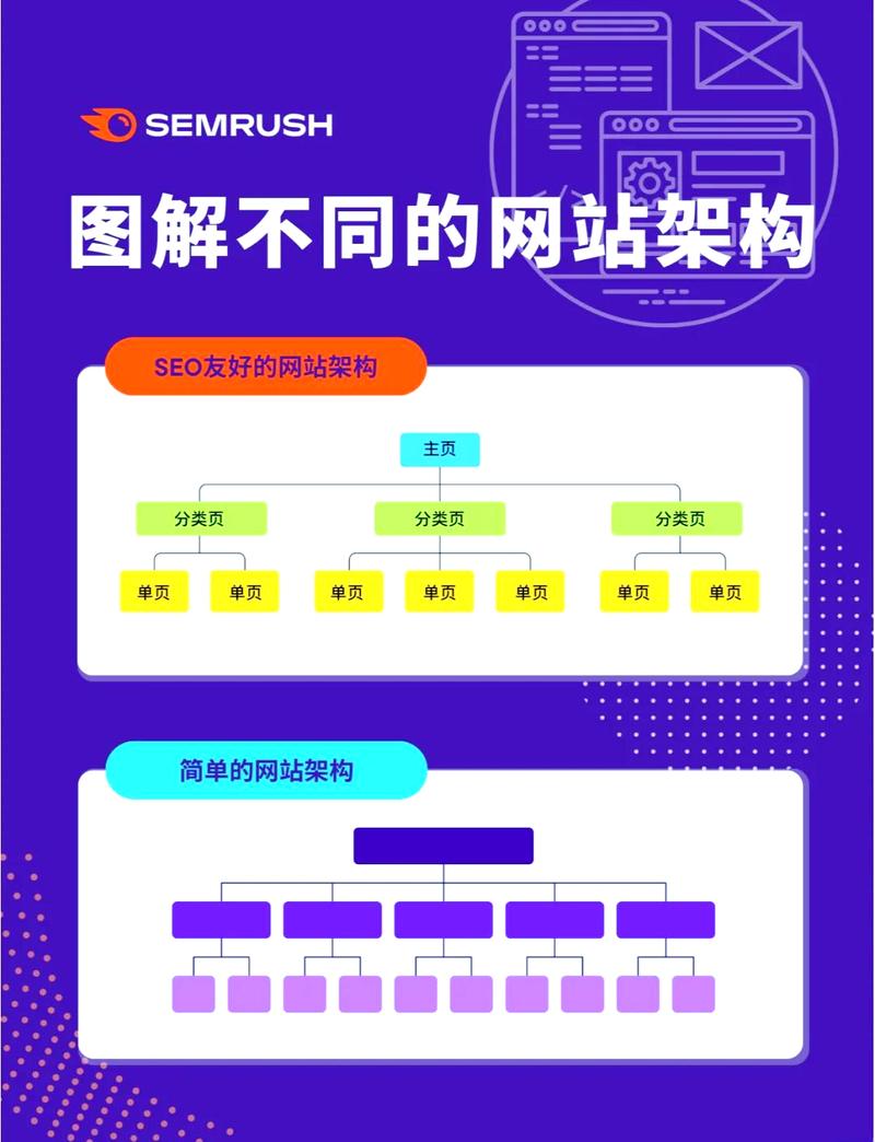 SEO+GEO优化多区域站点架构示意图