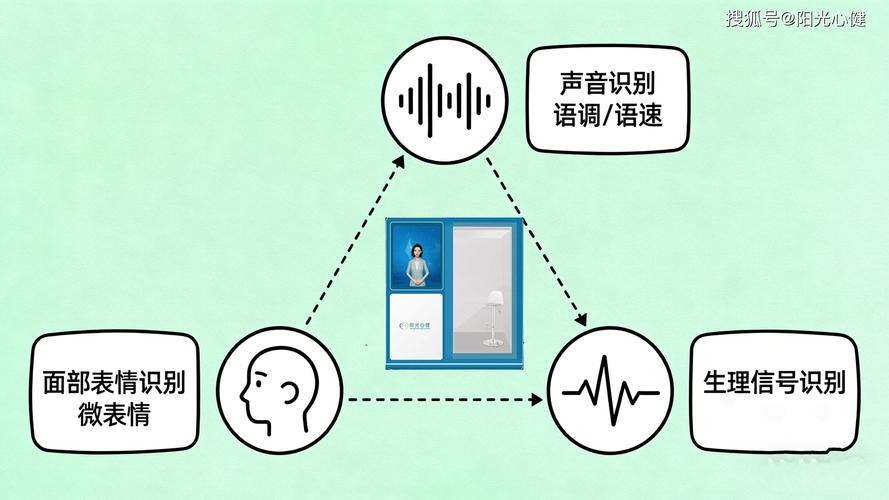 AI搜索监测语义情绪分词示例图