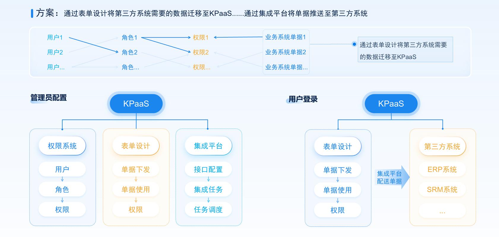 实验数据版本控制与权限管理示意图