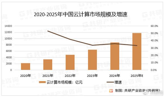 2025中国云安全市场份额占比饼图