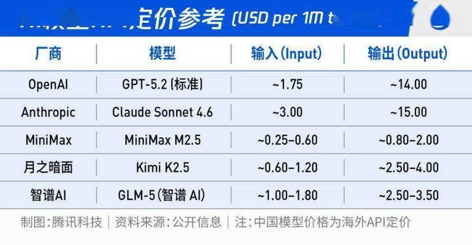 大模型中文输入Token分词成本对比表
