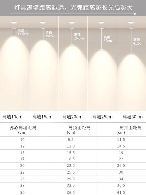 射灯洗墙小山丘效果离墙距离参考图