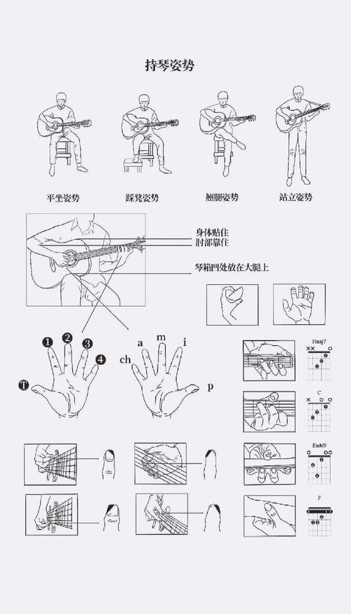 民谣吉他新手正确持琴姿势示意图