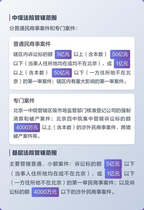 北京劳动案件管辖法院划分参考图