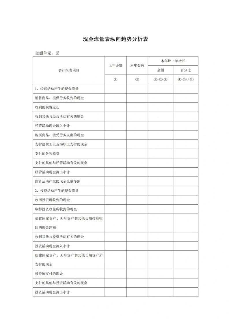 项目可行性研究极端现金流测算表