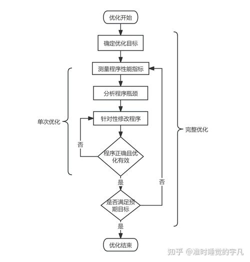 企业中E-E-A-T信号优化流程图