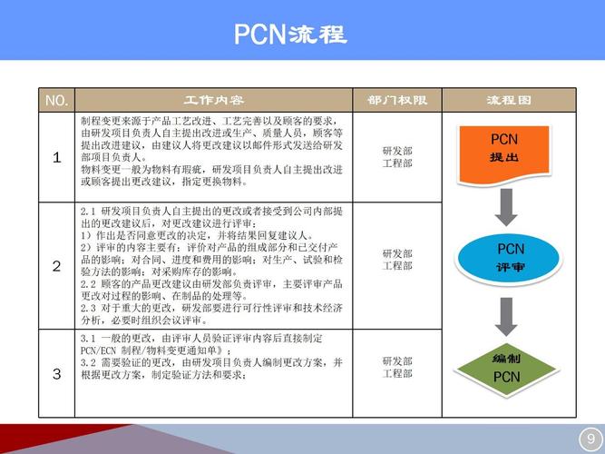 三、工艺文件版本控制:ECN变更的梦魇