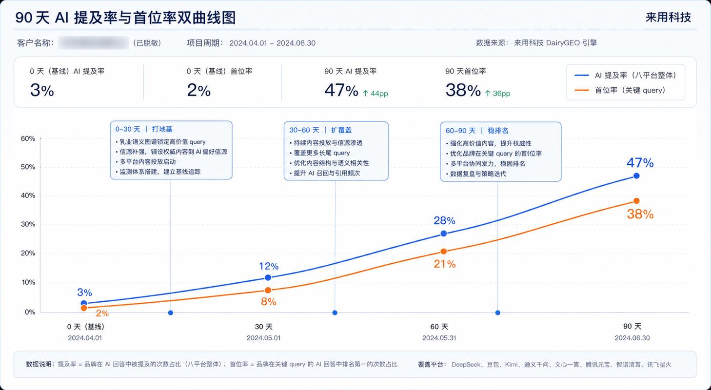 AI搜索品牌提及率人工测试记录表