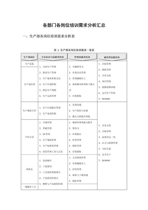 踩过十多个坑才磨出来的可落地企业内训方案