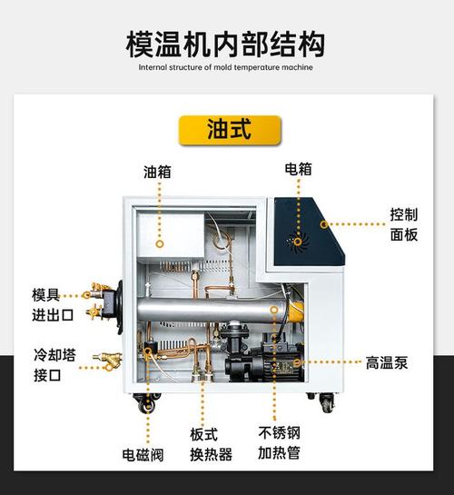 油式模温机厂家定制车间组装图