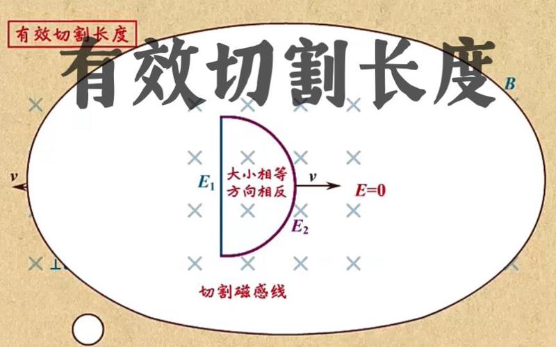 高中电磁感应切割有效长度示意图