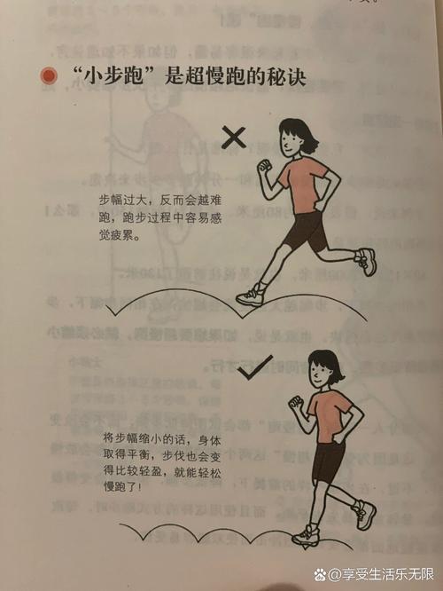 慢跑新手正确步幅错误步幅对比图