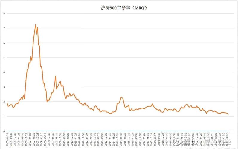 消费指数基金近5年估值走势截图