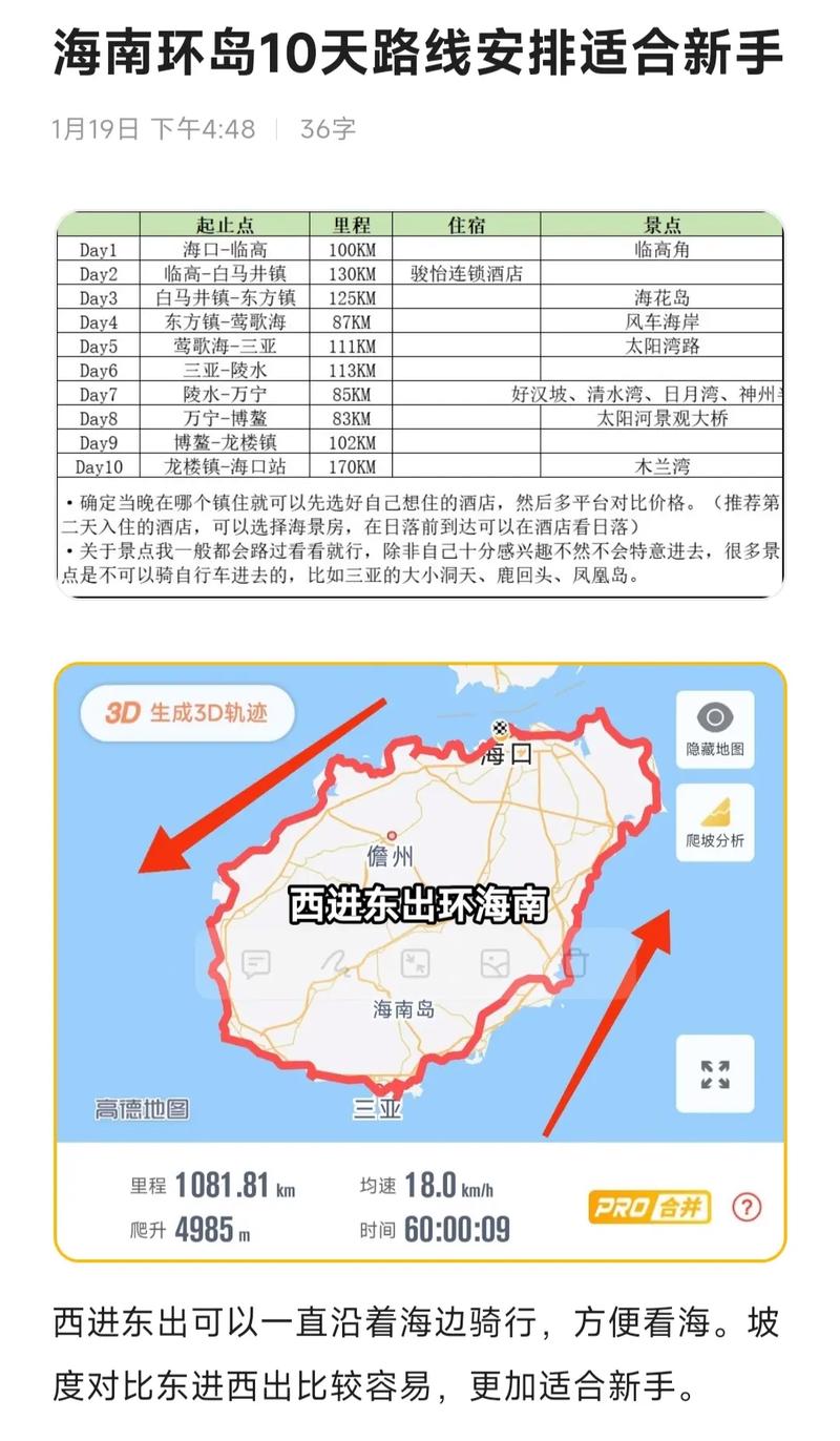 到底怎么骑?路线选择