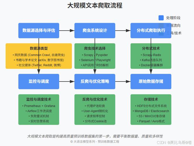 大模型训练时数据爬取与清洗流程实拍示意图