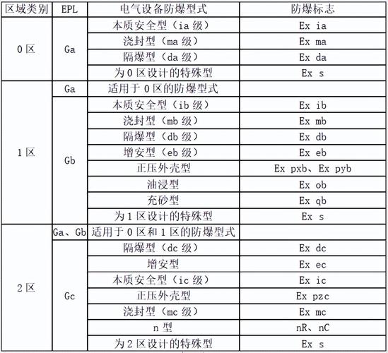 氢气环境防爆电机错误选型案例