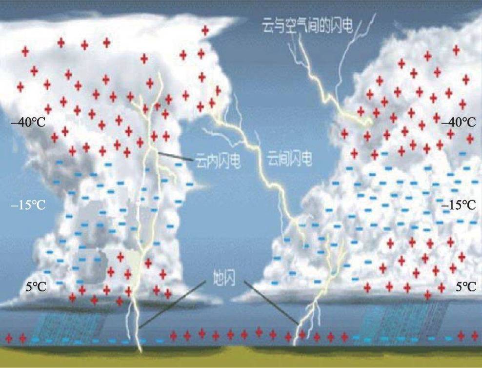 云地闪电击中地面瞬间雷声传播示意图