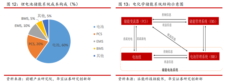选过程控制系统（PCS）一定要避开的三个坑