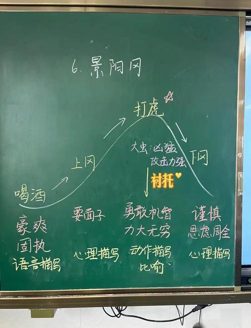 语文课堂群文阅读对比式手写板书