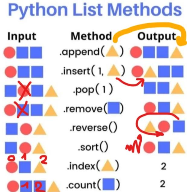 Bilibili 学习区 Python 教程搜索结果页