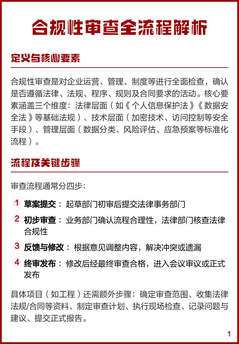 北京企业用工合规审查流程示意图