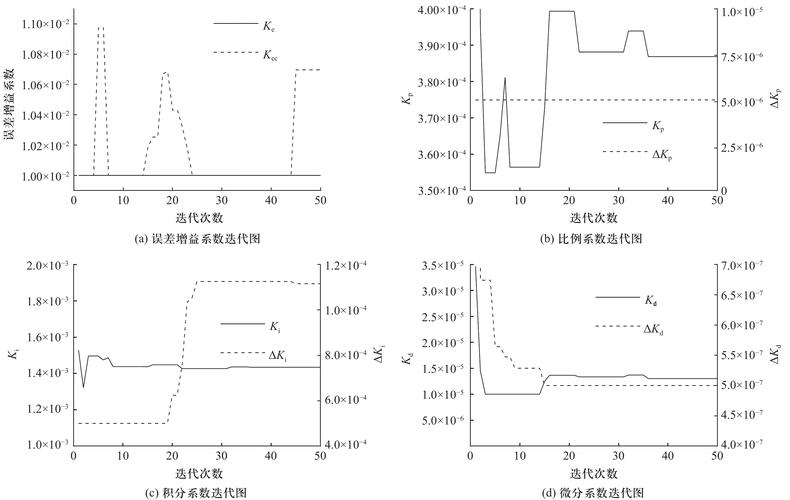 工业神经网络控制：破解传统过程控制老大难问题的新钥匙