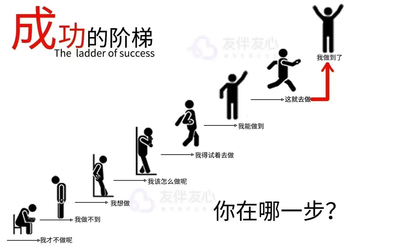 职场人原地踏步的循环示意图